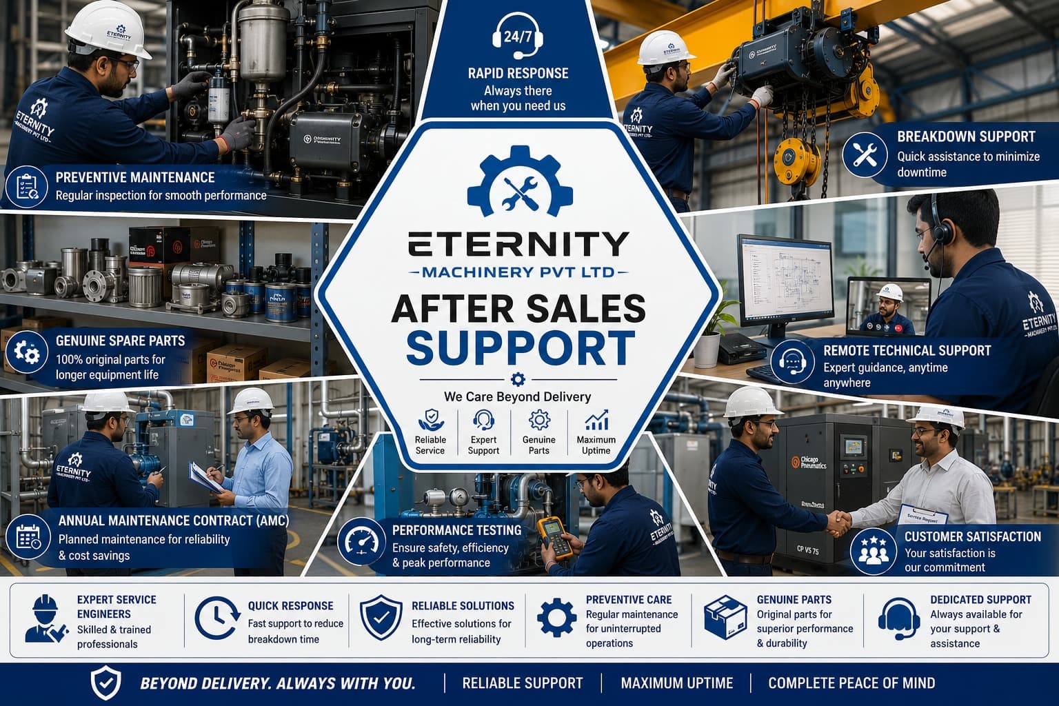 After-Sales Support